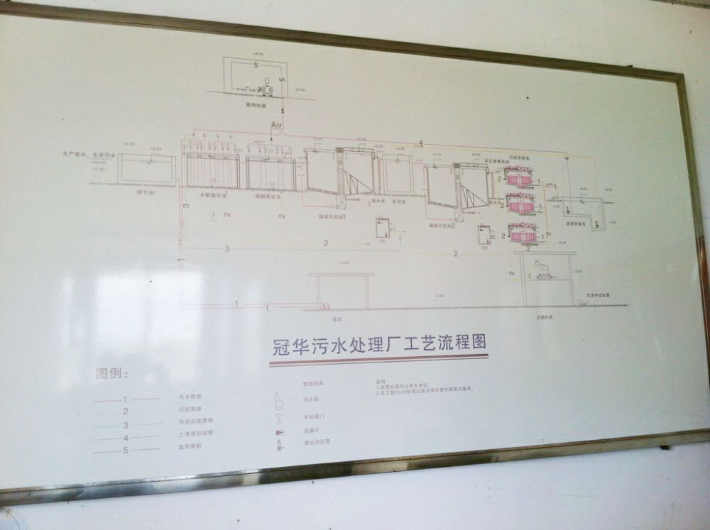 某某印染(ran)廢(fei)水
